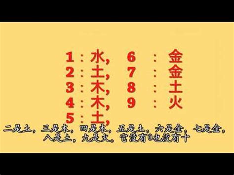 數字5行|數字五行是什麼？認識數字五行配對和屬性